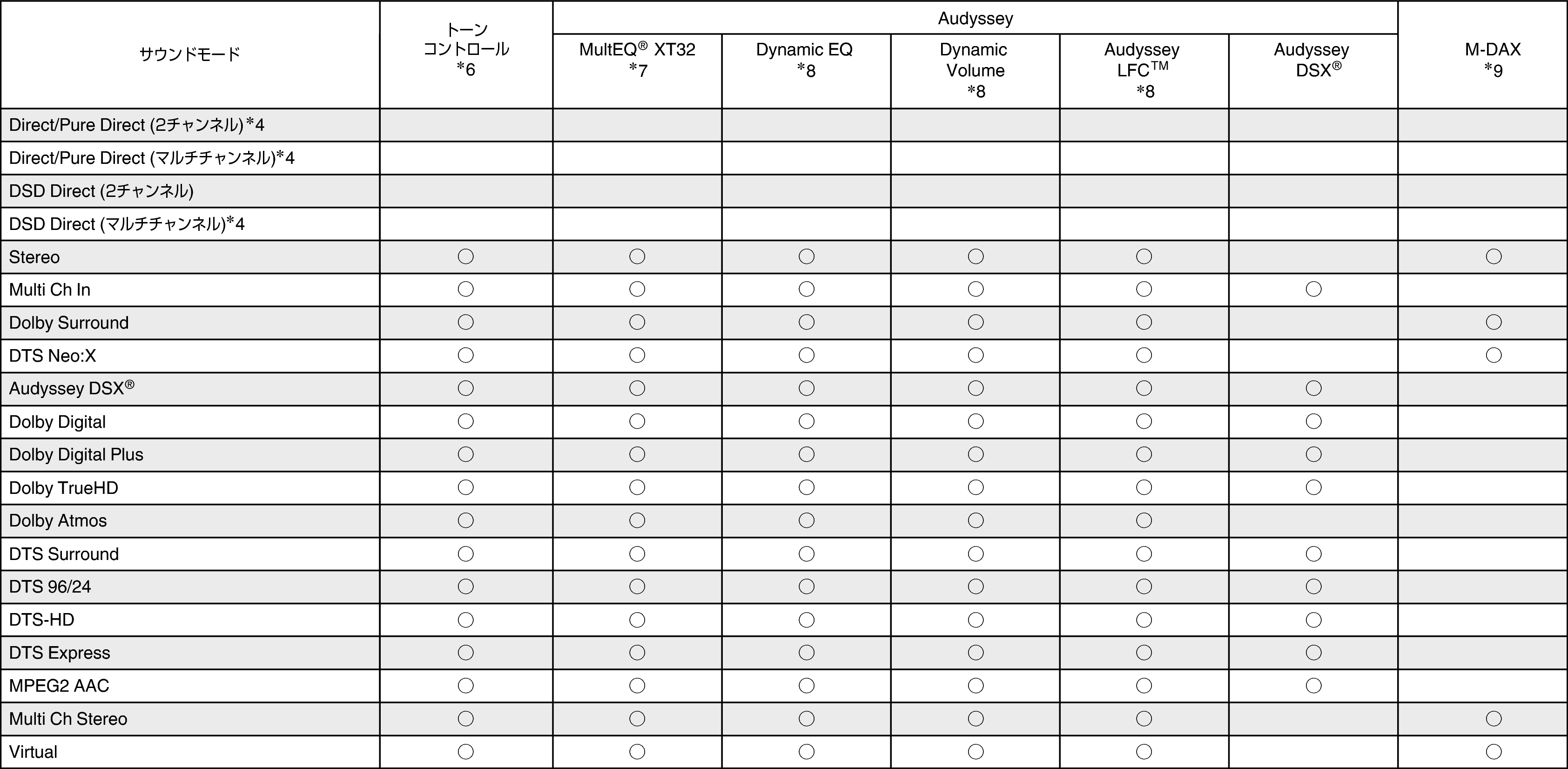 Smodes & Sparameters2 SR7009F